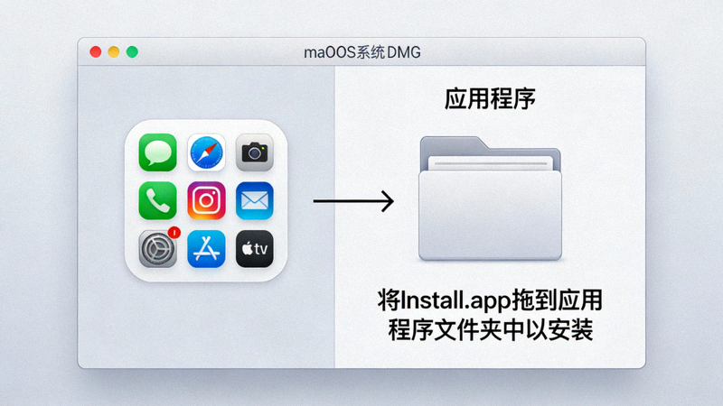 macOS DMG文件打开界面截图，显示拖动安装到应用程序文件夹的提示